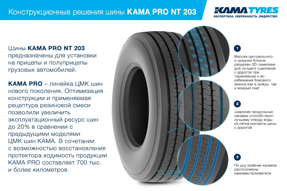 ЦМК шины KAMA PRO NT 203 385/65 R22.5 в Онеге
